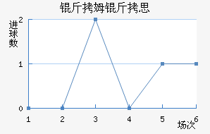 ��ķ��˼��������������