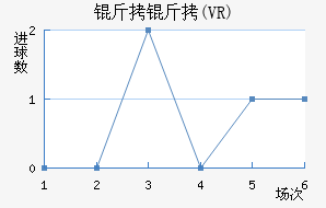 ��������ŵ������(VR)��������������