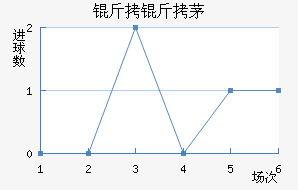 ����é˹��������������