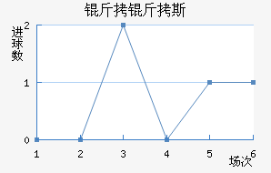 ����˹��������������