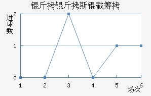 ����˹�سǽ�������������