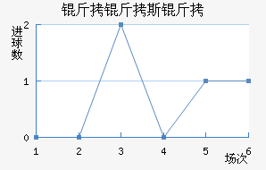 ����˹����������������