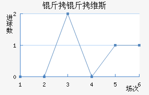 ����ά˹��������������