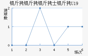 ������ʿ��U19��������������