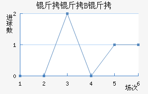 ��������ģB�ӽ�������������