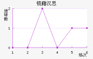 �庺˼��������������