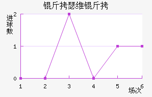 ��ɪά�Ƚ�������������