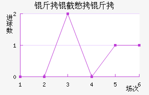 ���ر����������������