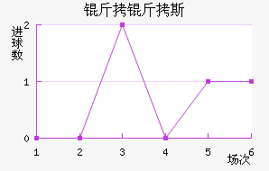 ����˹��������������