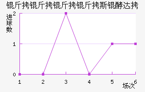 ��������˹�ʹ��������������