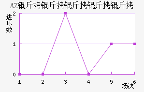 AZ ������������������������