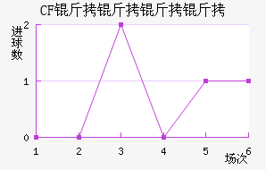 CF�������ǽ�������������