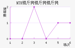 MTK������˹��������������