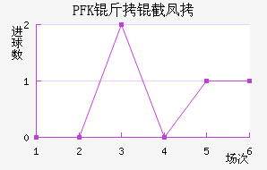 PFK���ط��������������