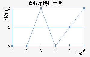 ī���ý�������������