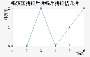 �˴���������ս�������������