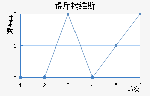 ��ά˹��������������