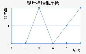 ��ά����������������