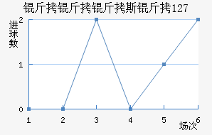 ������˹�� 127��������������