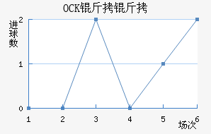 OCK����ƥ�˽�������������