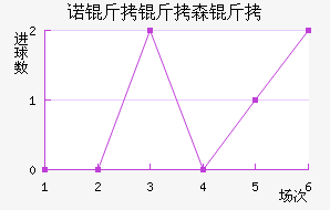 ŵ����ɭ�ֽ�������������