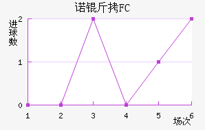 ŵ��FC��������������