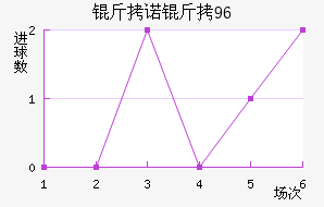 ��ŵ��96��������������