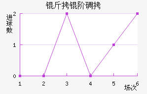 ���׵���������������