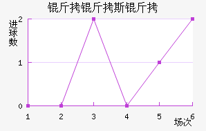 ����˹����������������