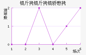 �����αȽ�������������