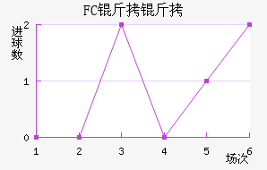 FC���ƿ���������������