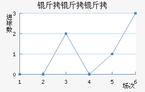 ���������������������