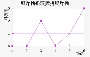 ���Ͼ�����������������