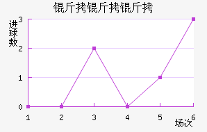 ��������ҵ��������������