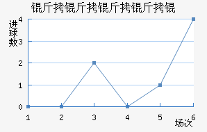 ����������������������