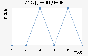 ʥͼ���ǽ�������������