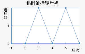 �Ŷ���������������������