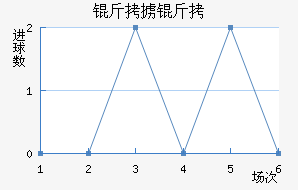 ��°�ͽ�������������