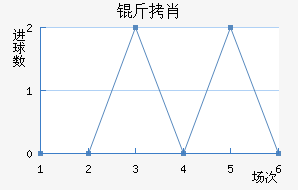 ��Ф��������������