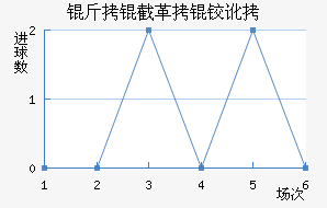 ���ظ��¶ӽ�������������