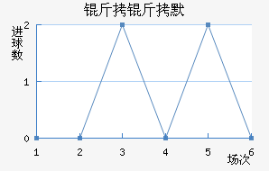 ����Ĭ��������������