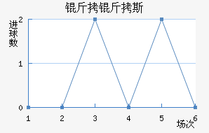 ����˹��������������