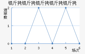 ���������ؽ�������������