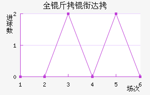 ȫ���ִ���������������