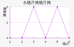 ˮ������������������