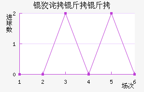 �Ʋ����ް���������������