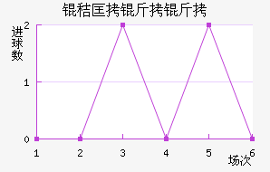 �տ������ӽ�������������