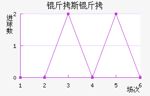 ��˹����³ʿ��������������