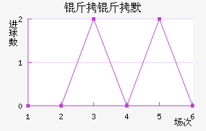 Τ���½�������������