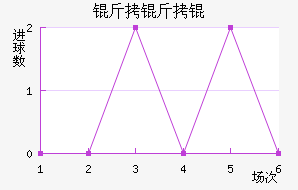 �������������������